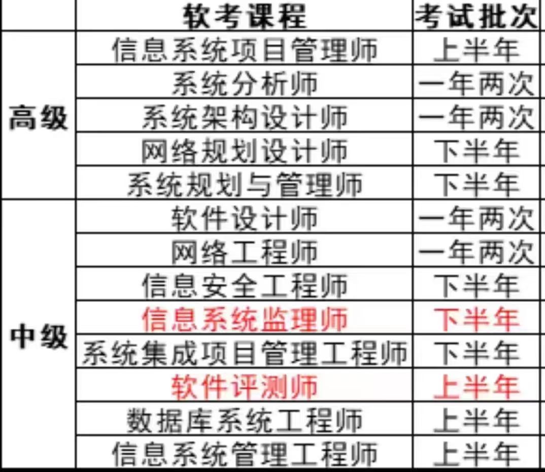 软考次数.jpg