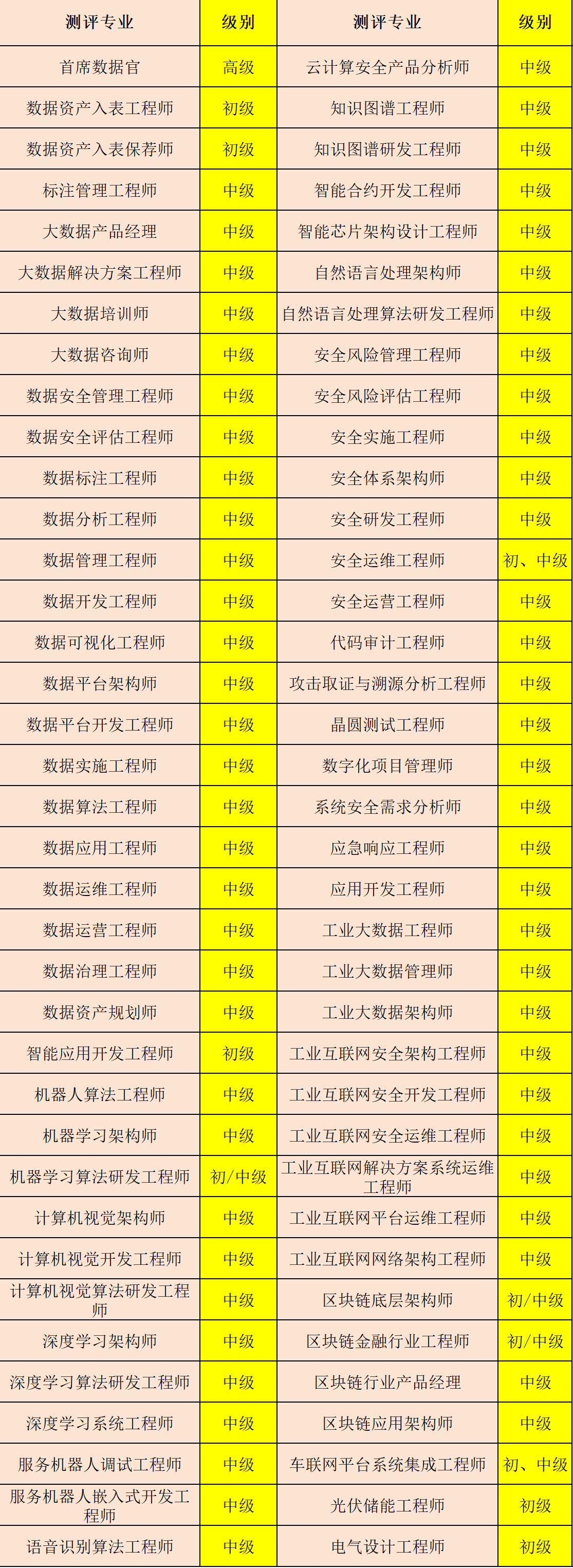 专业表 无日期.png